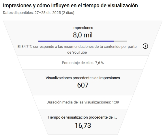 3 errores por los que tu canal de YouTube no gana dinero (el último casi nadie lo revisa) 2 embudo youtube